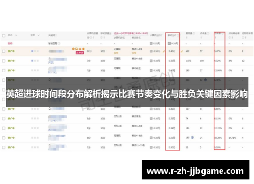 英超进球时间段分布解析揭示比赛节奏变化与胜负关键因素影响
