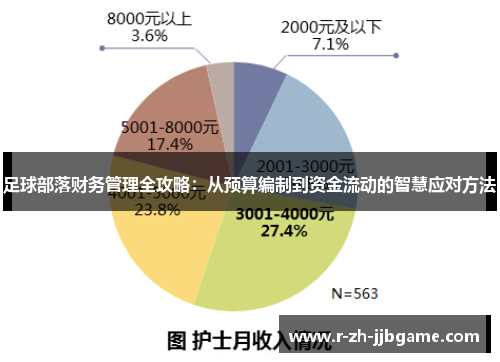 足球部落财务管理全攻略:从预算编制到资金流动的智慧应对方法 足球部落财务管理全攻略:从预算编制到资金流动的智慧应对方法