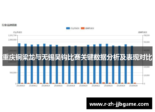 重庆铜梁龙与无锡吴钩比赛关键数据分析及表现对比 重庆铜梁龙与无锡吴钩比赛关键数据分析及表现对比