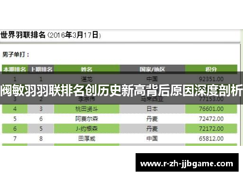 阀敏羽羽联排名创历史新高背后原因深度剖析 阀敏羽羽联排名创历史新高背后原因深度剖析