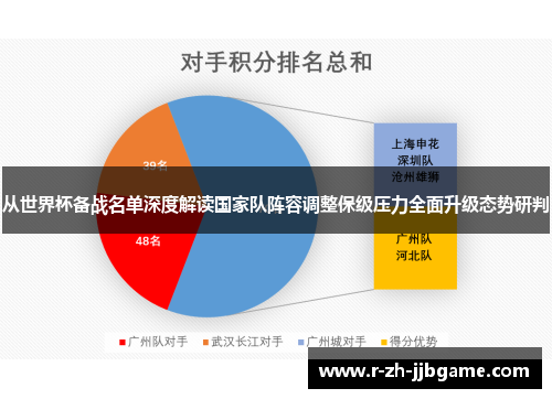 从世界杯备战名单深度解读国家队阵容调整保级压力全面升级态势研判 从世界杯备战名单深度解读国家队阵容调整保级压力全面升级态势研判